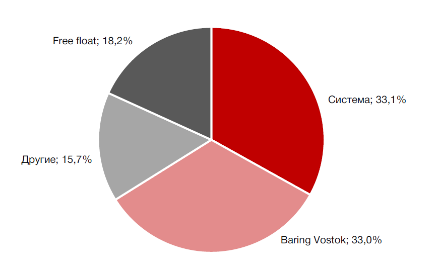 Позитивно смотрим на АДР компании Ozon (OZON RX)