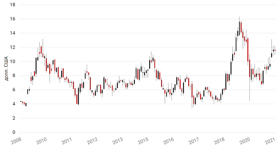 Мы положительно смотрим на акции компании